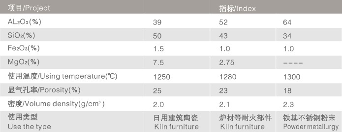 ��ʽ¯����